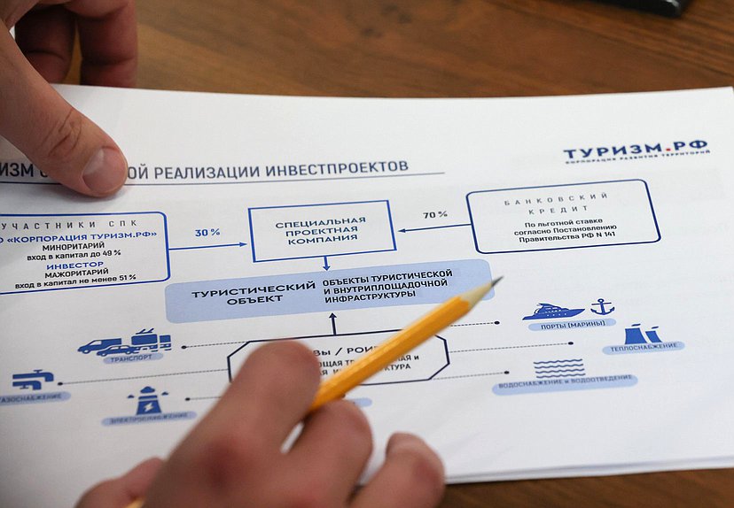 Совместное заседание Комитетов по туризму и развитию туристической инфраструктуры и по контролю