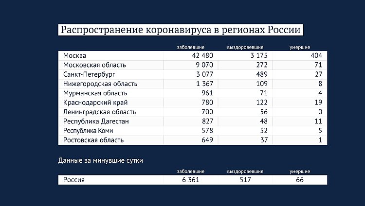 Данные: rospotrebnadzor.ru
