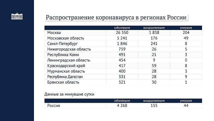 данные 20.04