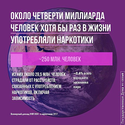 Международная конференция «Парламентарии против наркотиков»