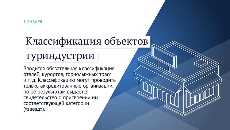 туриндустрия