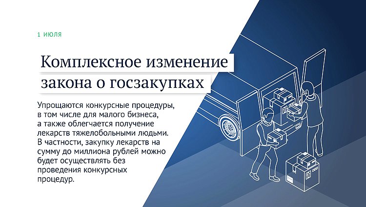 госзакупки