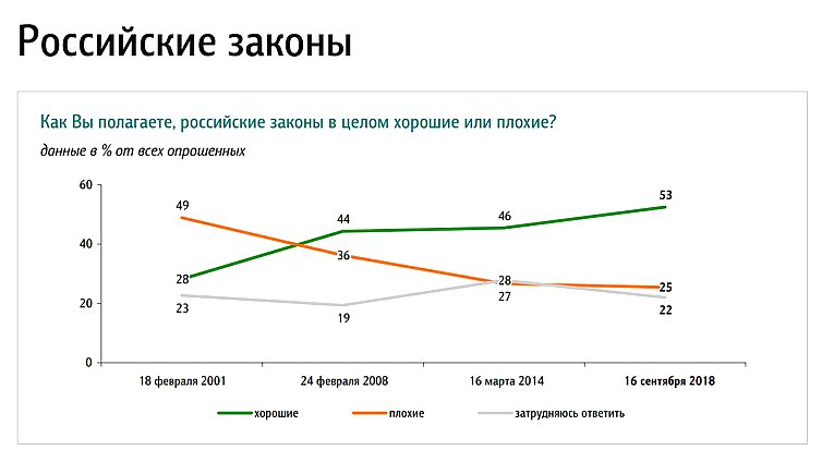 Источник: bd.fom.ru