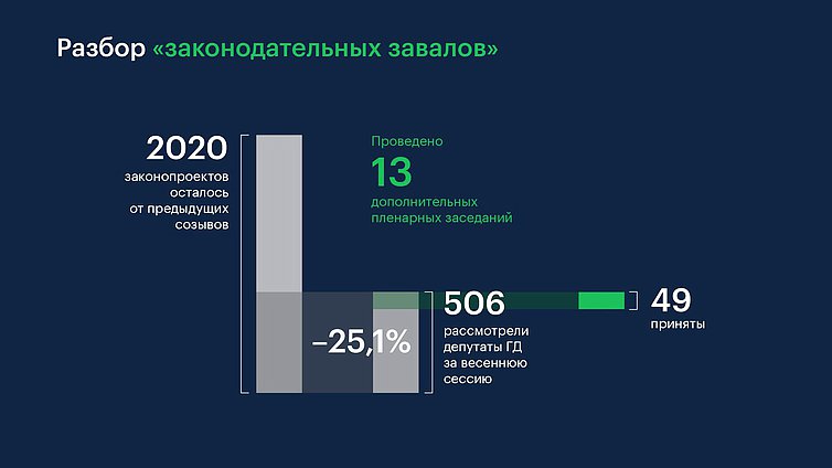 инфографика