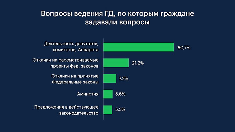 Вопросы ведения ГД