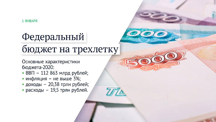 бюджет