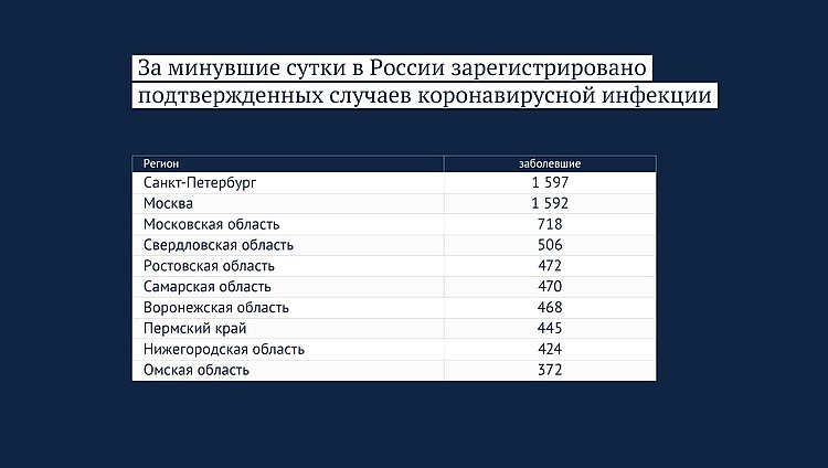 Данные: rospotrebnadzor.ru