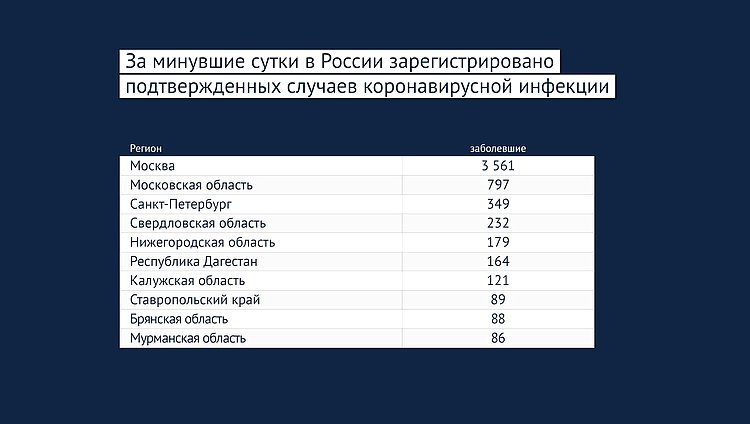 статистика 1.05.2020