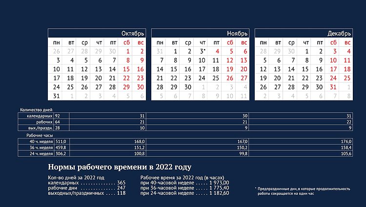 Календарь 2022 октябрь-декабрь