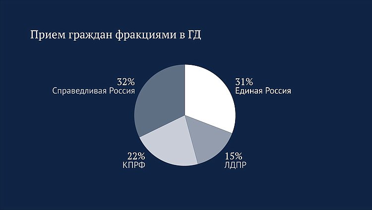 Обращения инфографика 7