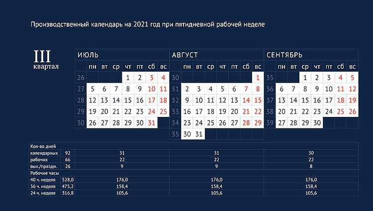 Производственный календарь 2021 (3)
