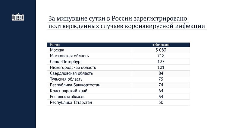 данные 21.04