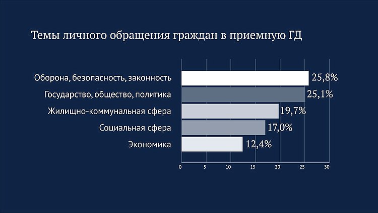 Обращения инфографика 8