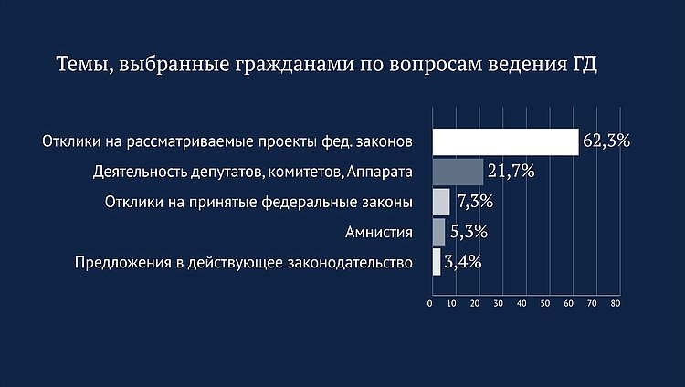 Обращения инфографика 5
