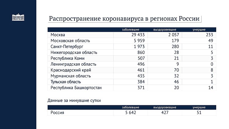 данные 21.04
