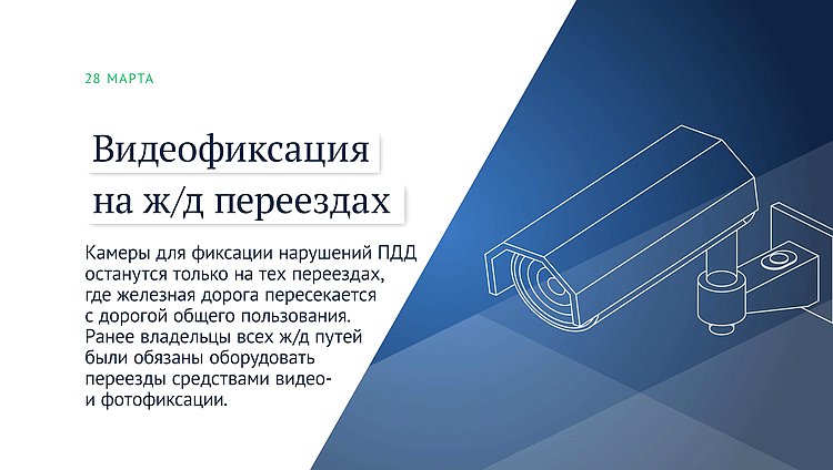видеофиксация