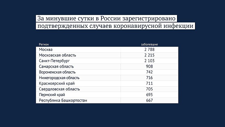 Данные: rospotrebnadzor.ru