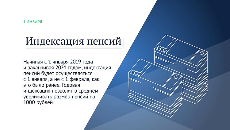 индексация