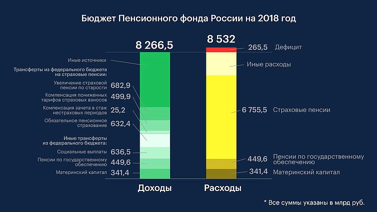 карточки по пфр (доходы расходы)