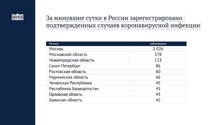 данные 20.04